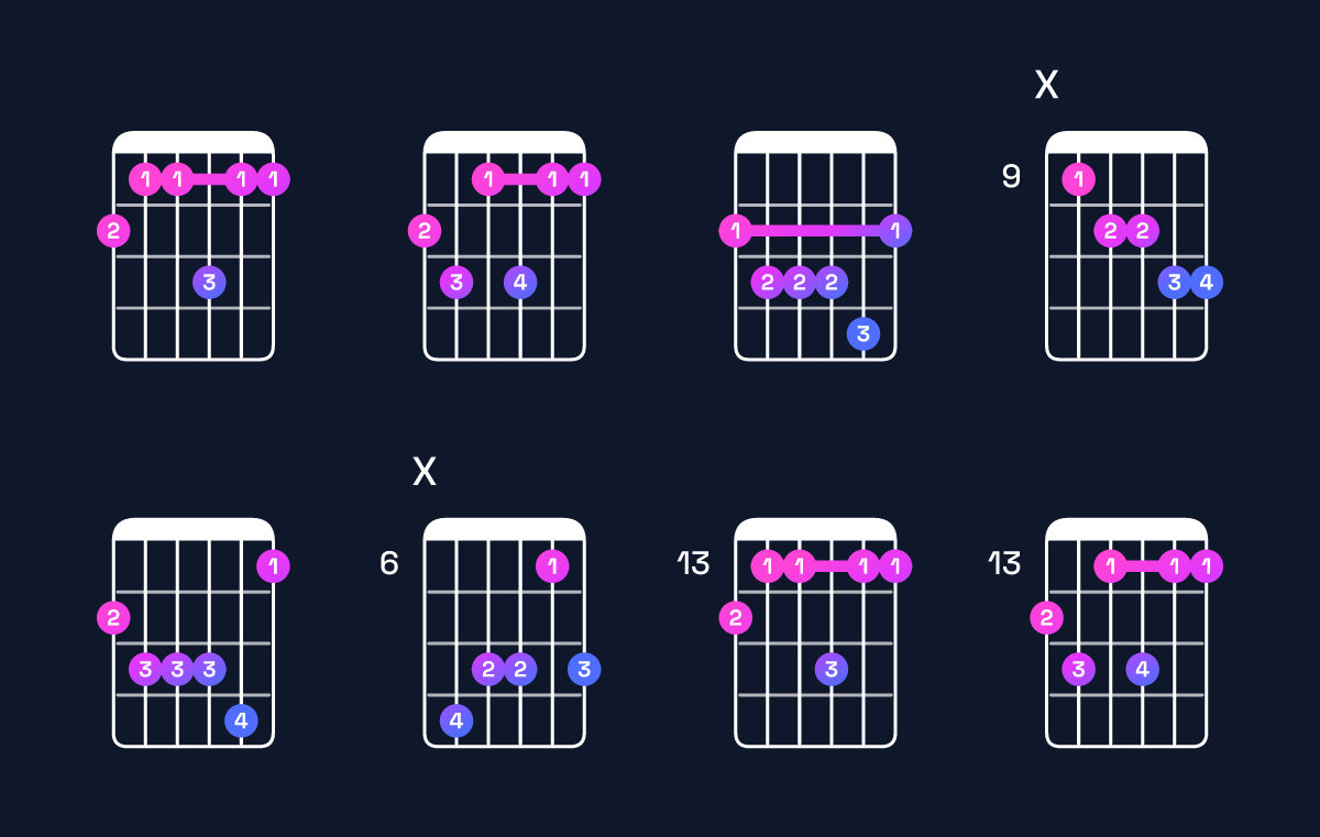 Chord chart for D♯ minor 6 add 9 / F♯ (1st inversion) Guitar Chord: Notes, Shapes & Bass Note | Guitar Wiz