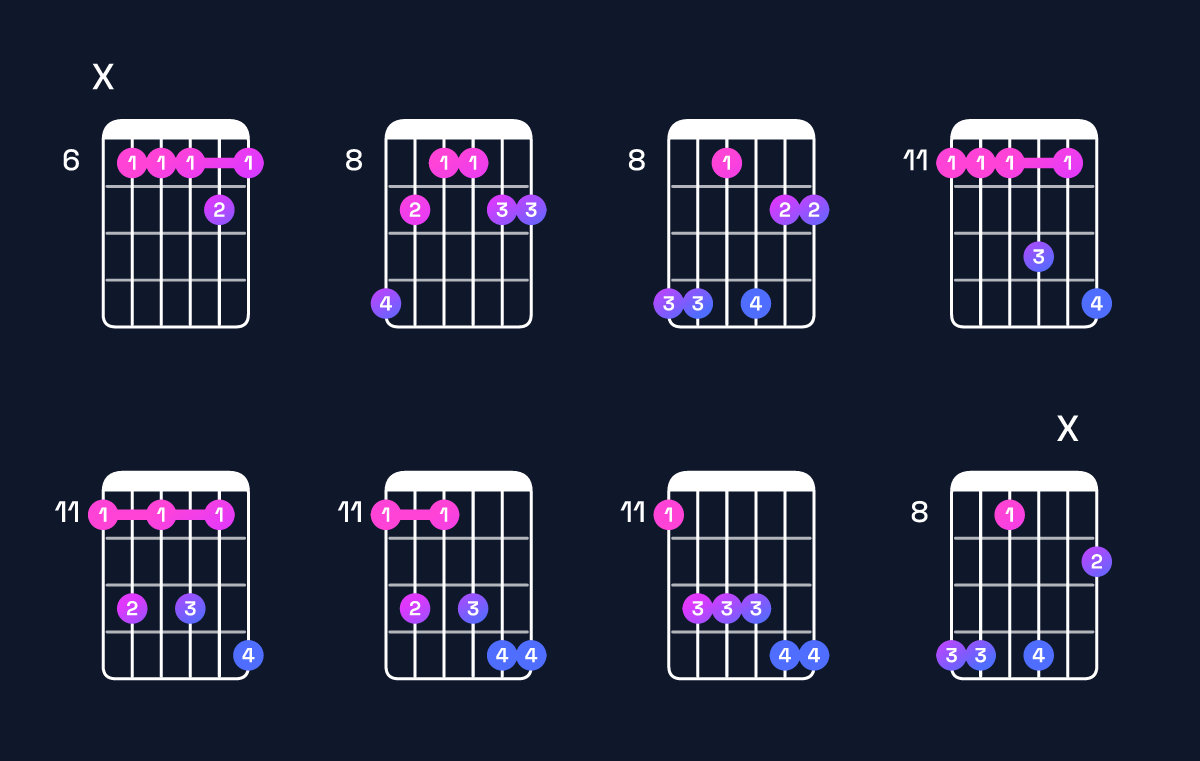 Chord chart for D♯ minor 7th add 11 Guitar Chord: Notes, Intervals, Inversions & Shapes | Guitar Wiz