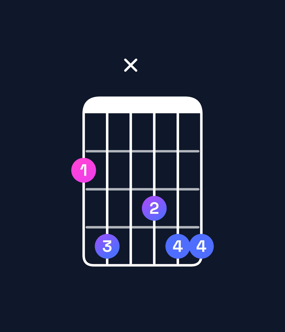 Chord chart for How to play D♯ minor 7th add 11 / F♯ (1st inversion) chord on guitar — Shape 24x344 | Guitar Wiz