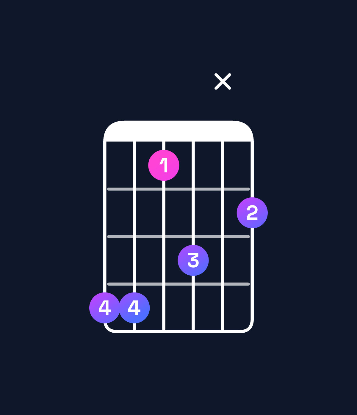 Chord chart for How to play D♯ minor 7th add 11 / G♯ (4th inversion) chord on guitar — Shape 4413x2 | Guitar Wiz