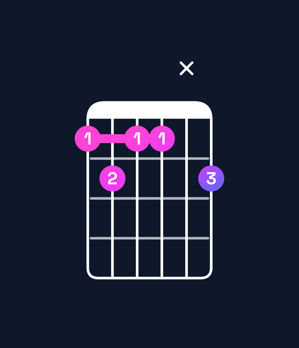Chord chart for How to play D♯ minor 7th add 13 / B♯ (4th inversion) chord on guitar — Shape 8988x9 | Guitar Wiz
