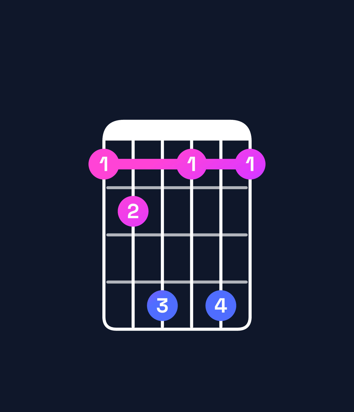 Chord chart for How to play D♯ minor 7th add 13 / B♯ (4th inversion) chord on guitar — Shape 89b8b8 | Guitar Wiz