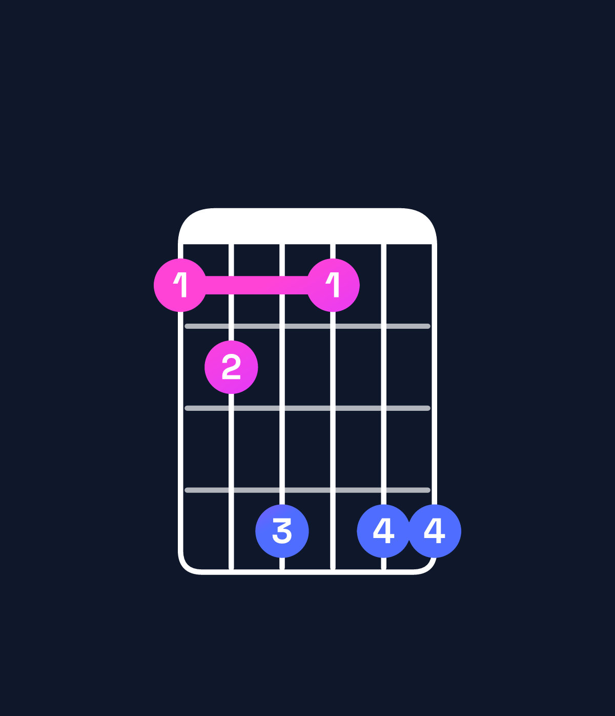 Chord chart for How to play D♯ minor 7th add 13 / B♯ (4th inversion) chord on guitar — Shape 89b8bb | Guitar Wiz