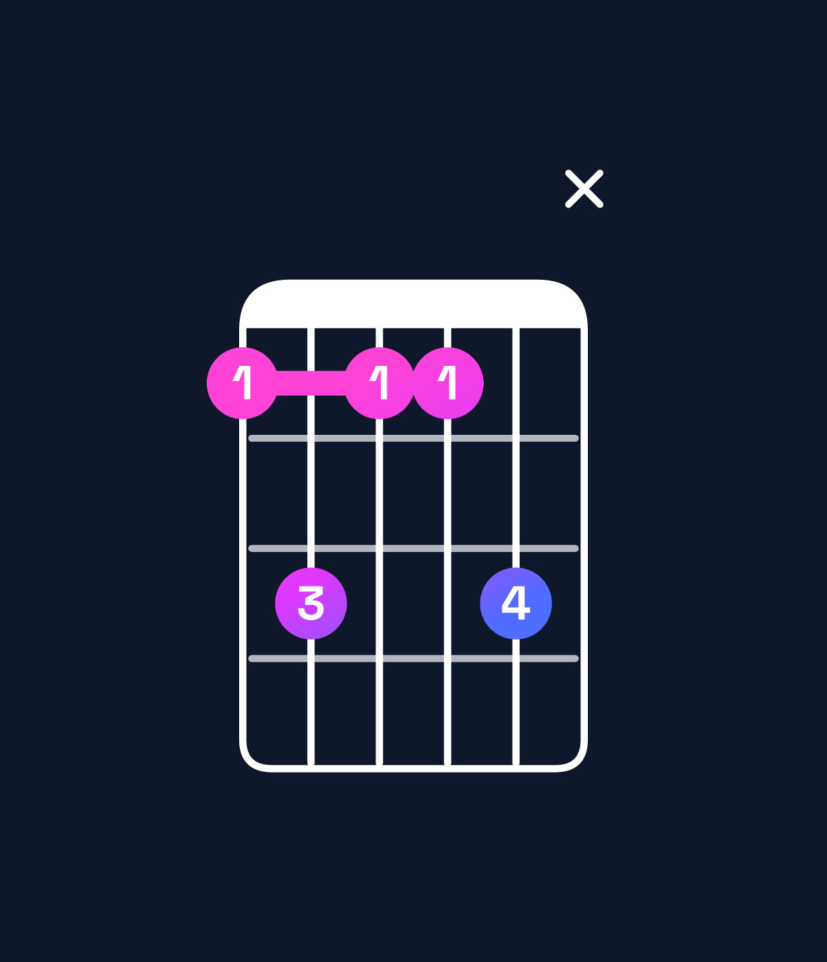 Chord chart for How to play D♯ minor 7th add 13 chord on guitar — Shape bdbbdx | Guitar Wiz