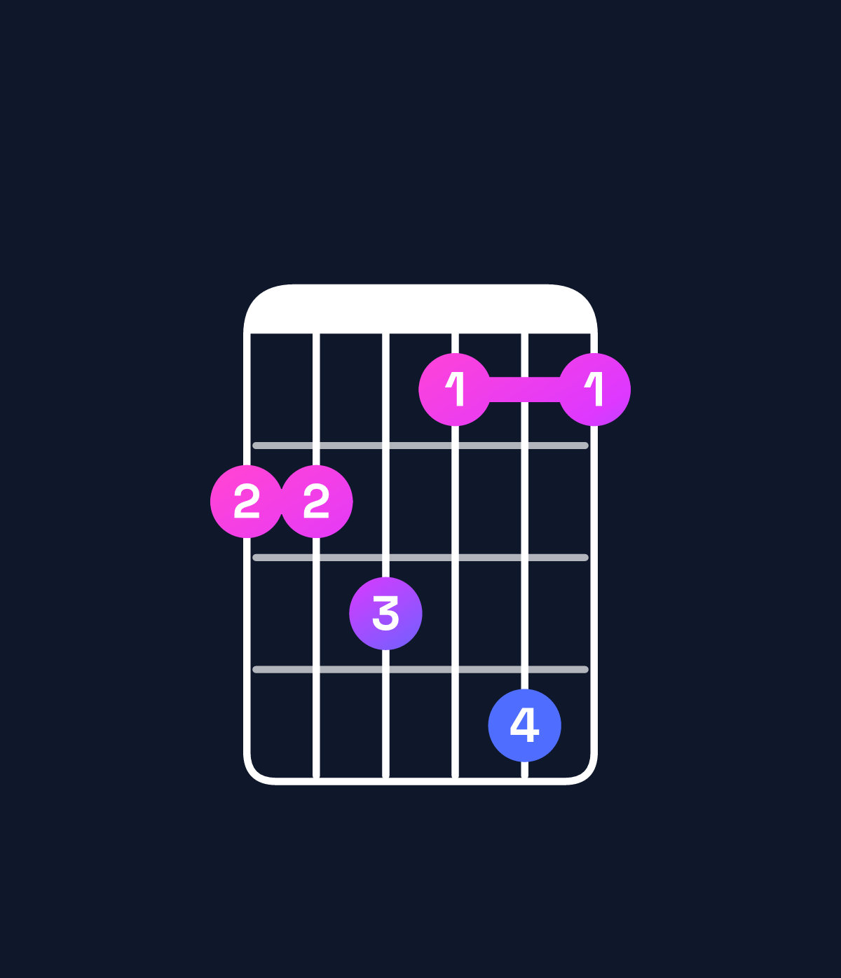 Chord chart for How to play D♯ minor 7th add 13 / C♯ (3rd inversion) chord on guitar — Shape 99a8b8 | Guitar Wiz