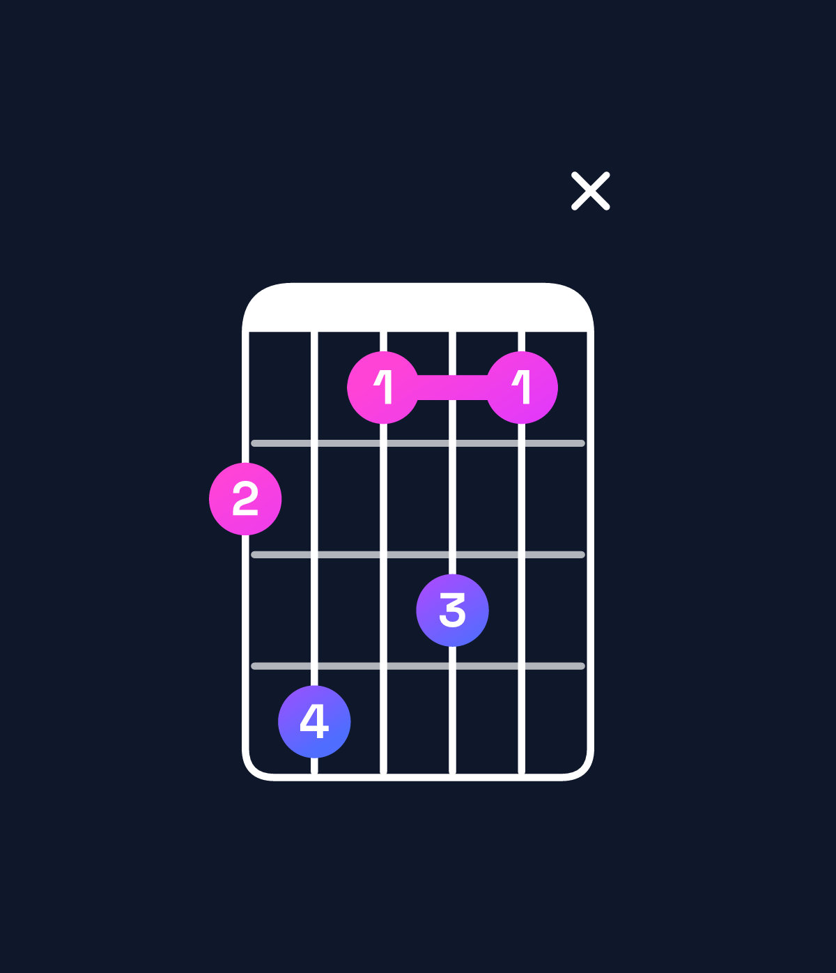 Chord chart for How to play D♯ minor 7th add 13 / F♯ (1st inversion) chord on guitar — Shape 24131x | Guitar Wiz