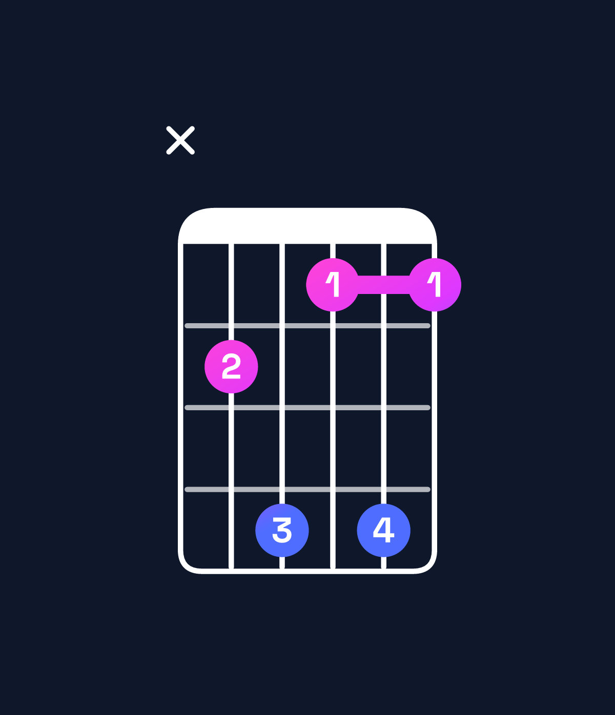 Chord chart for How to play D♯ minor 7th add 13 / F♯ (1st inversion) chord on guitar — Shape x9b8b8 | Guitar Wiz