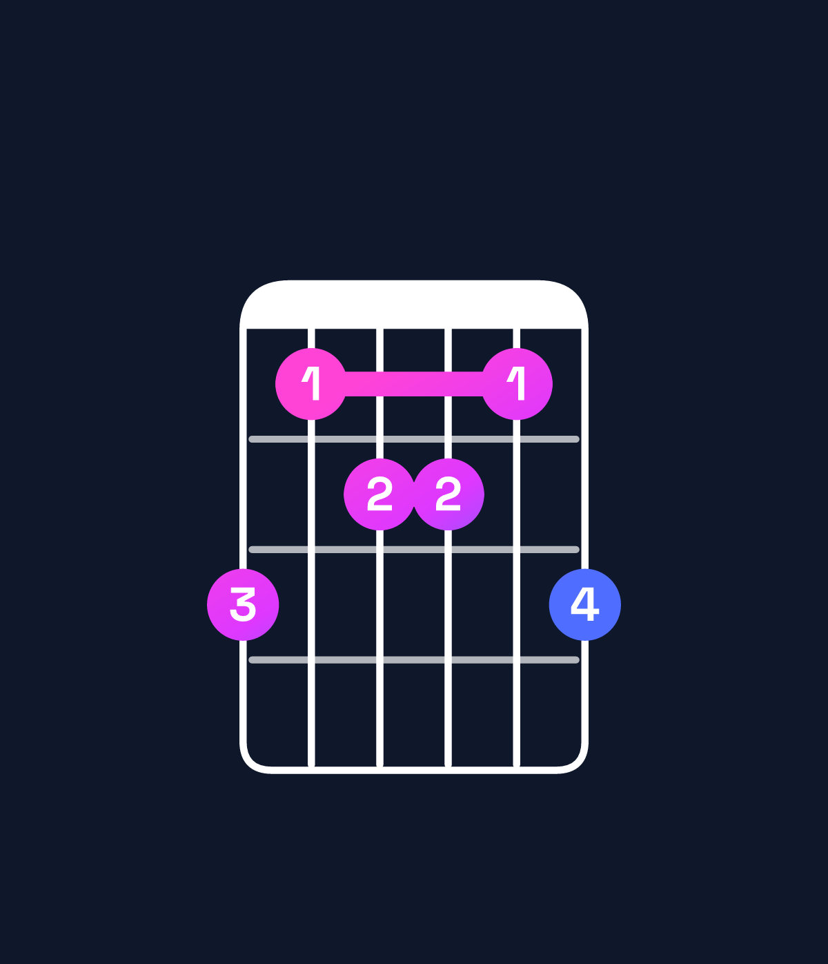 Chord chart for How to play D♯ minor 7th flat 9th / C♯ (3rd inversion) chord on guitar — Shape 978879 | Guitar Wiz