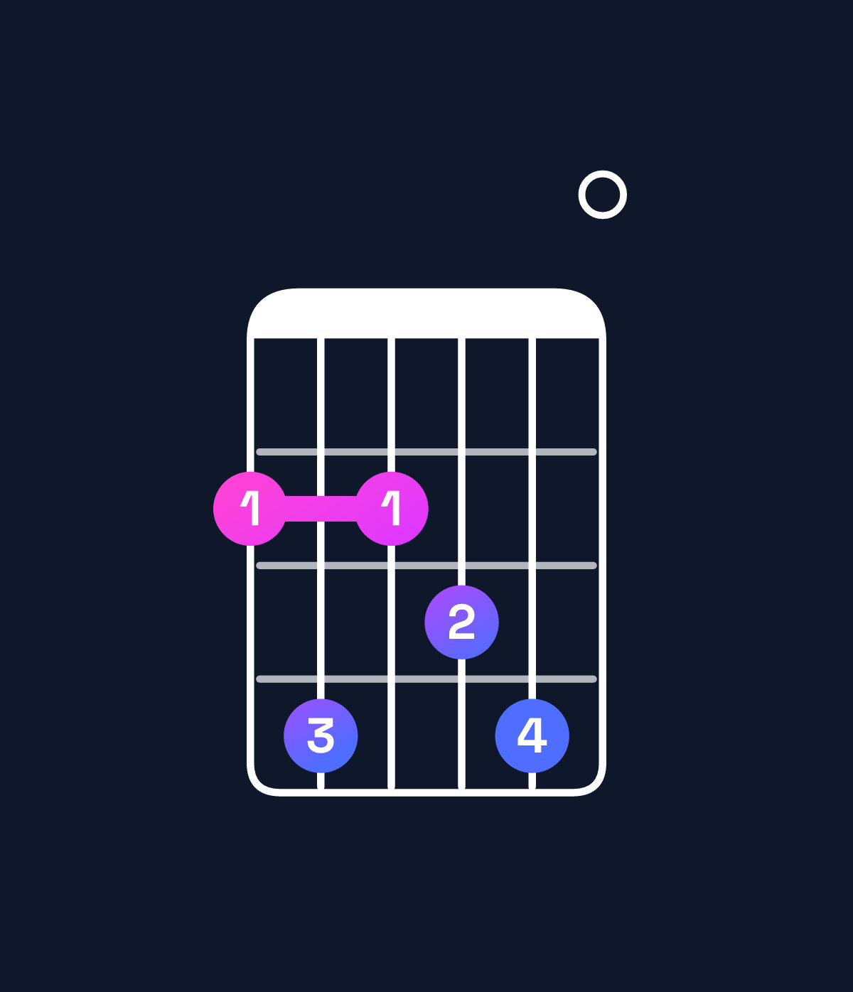 Chord chart for How to play D♯ minor 7th flat 9th / F♯ (1st inversion) chord on guitar — Shape 242340 | Guitar Wiz
