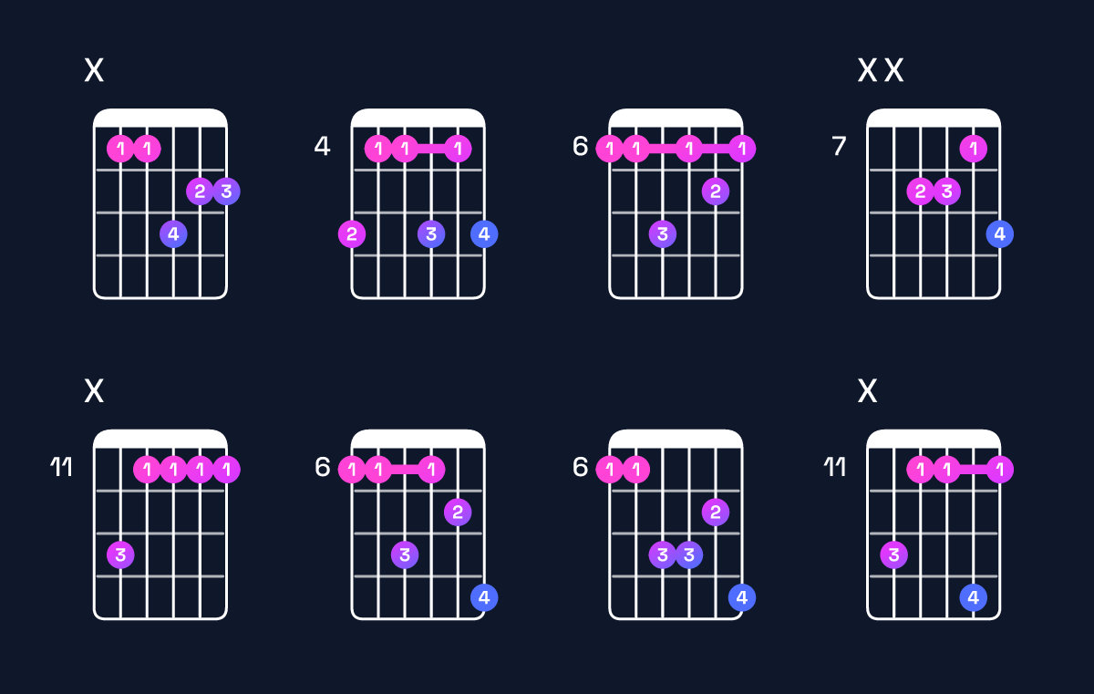 Chord chart for D♯ minor 7th / A♯ (2nd inversion) Guitar Chord: Notes, Shapes & Bass Note | Guitar Wiz