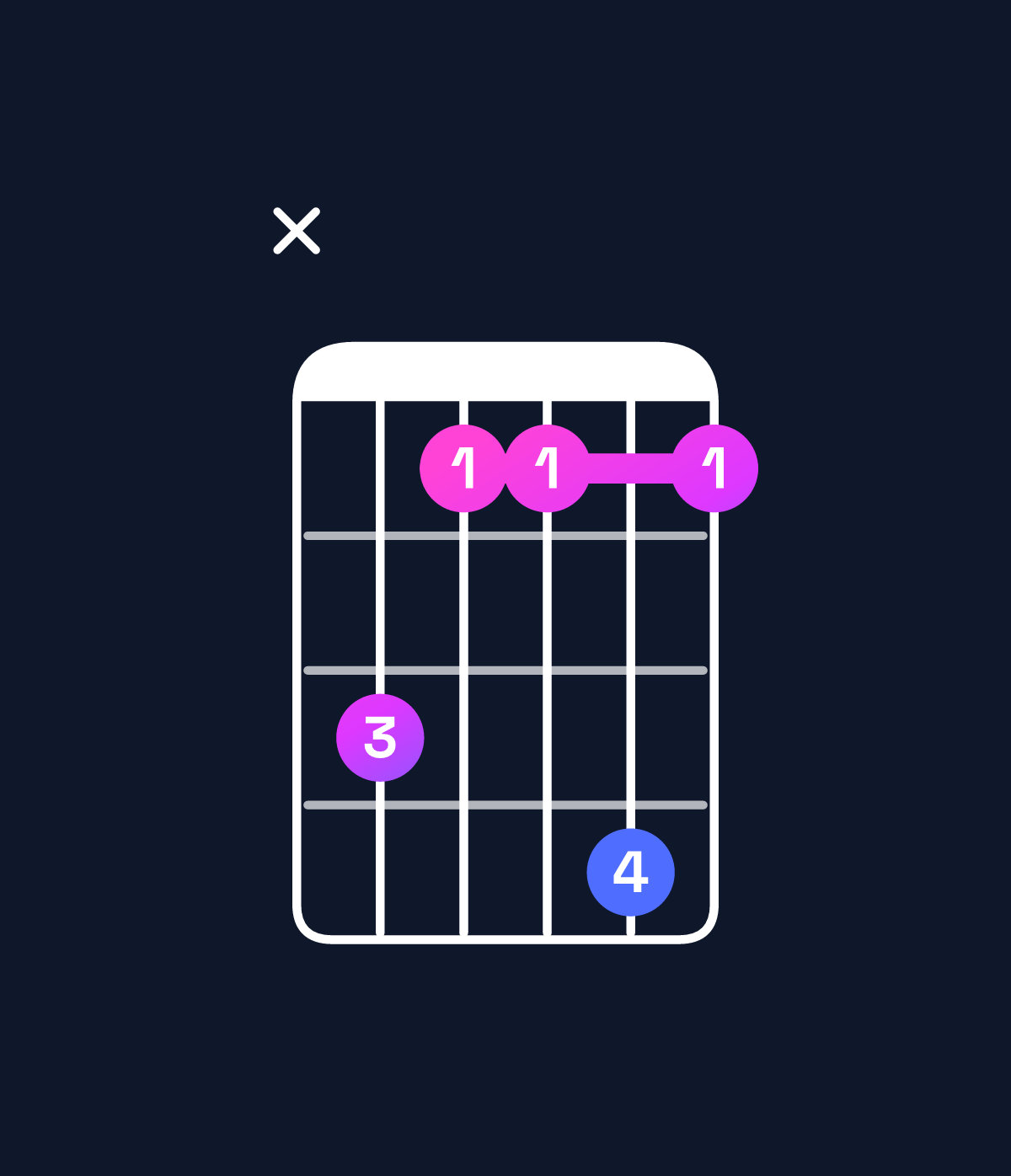 Chord chart for How to play D♯ minor 7th / A♯ (2nd inversion) chord on guitar — Shape xdbbeb | Guitar Wiz