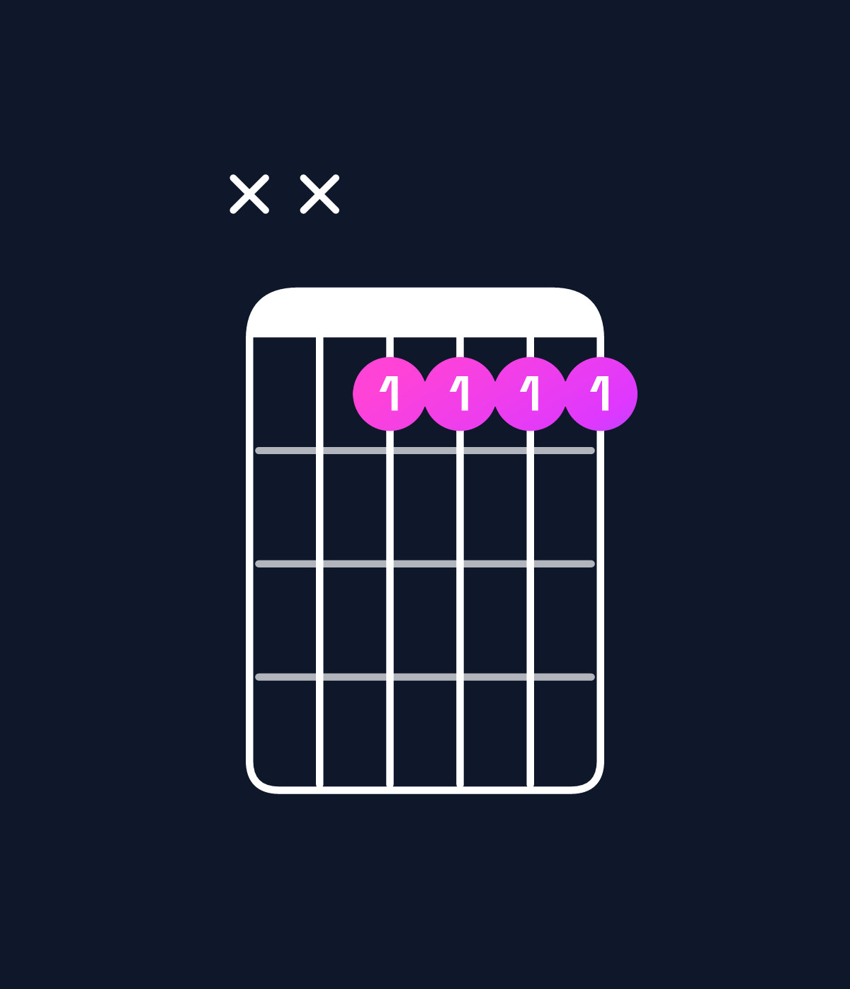 Chord chart for How to play D♯ minor 7th / C♯ (3rd inversion) chord on guitar — Shape xxbbbb | Guitar Wiz