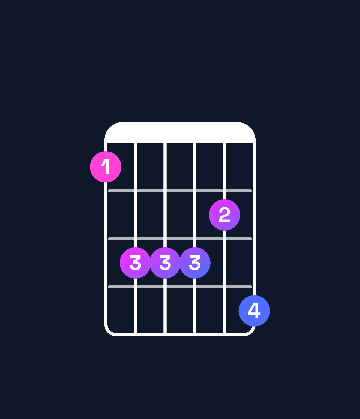 Chord chart for How to play D♯ minor 9 / A♯ (2nd inversion) chord on guitar — Shape 688879 | Guitar Wiz