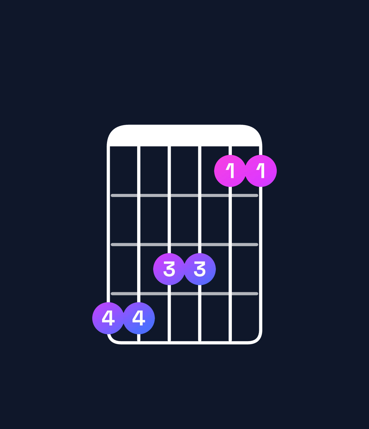 Chord chart for How to play D♯ minor 9 / C♯ (3rd inversion) chord on guitar — Shape 998866 | Guitar Wiz