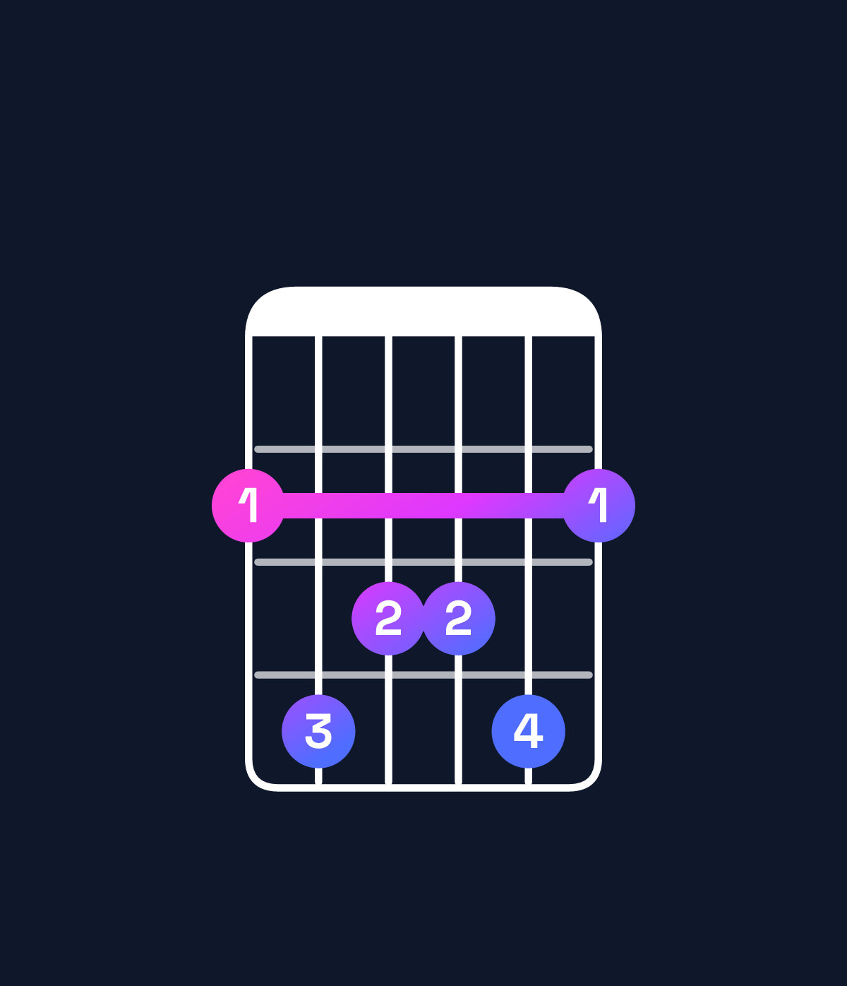 Chord chart for How to play D♯ minor 9 / F♯ (1st inversion) chord on guitar — Shape 243342 | Guitar Wiz