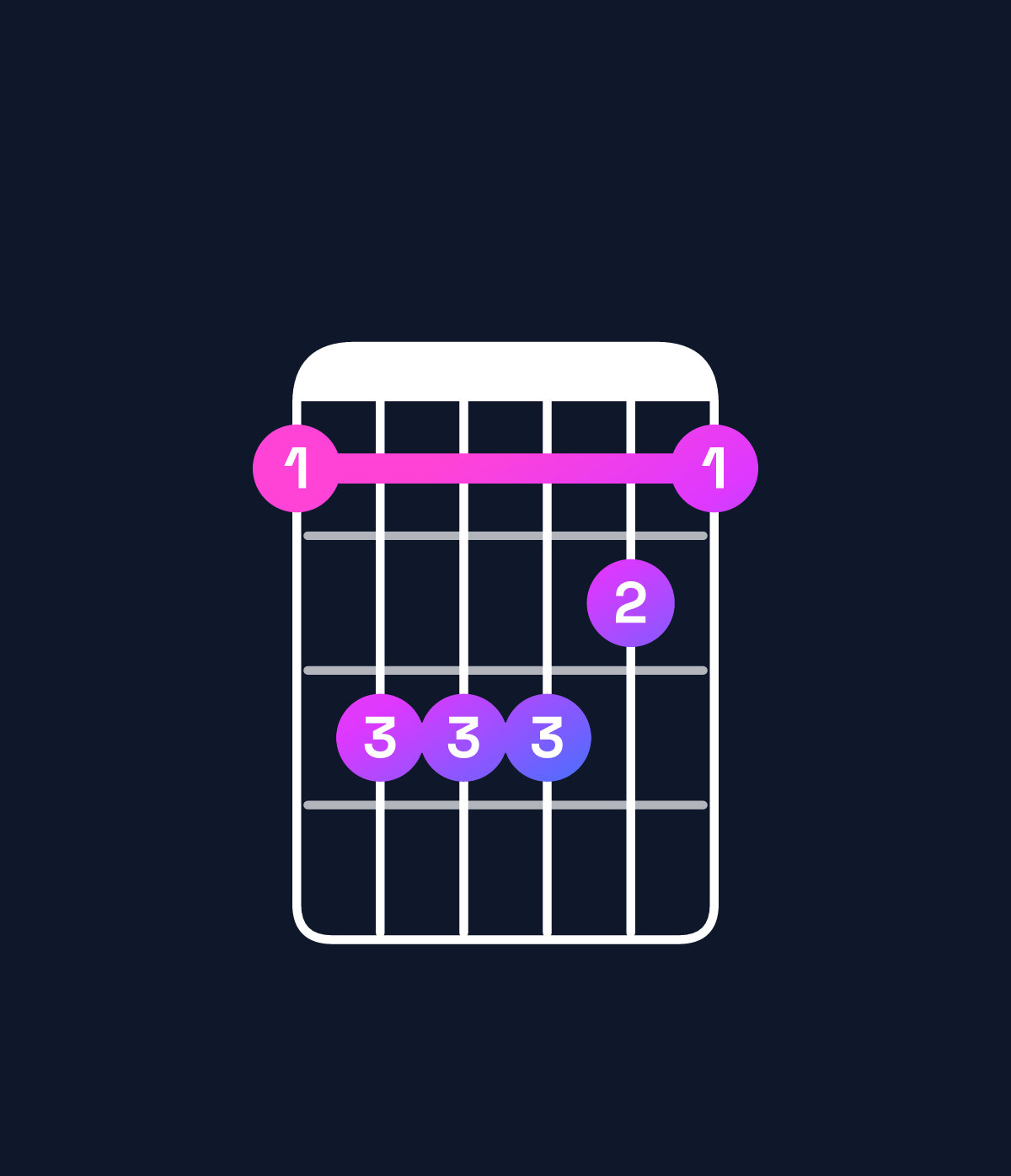 Chord chart for How to play D♯ minor add 9 / A♯ (2nd inversion) chord on guitar — Shape 688876 | Guitar Wiz