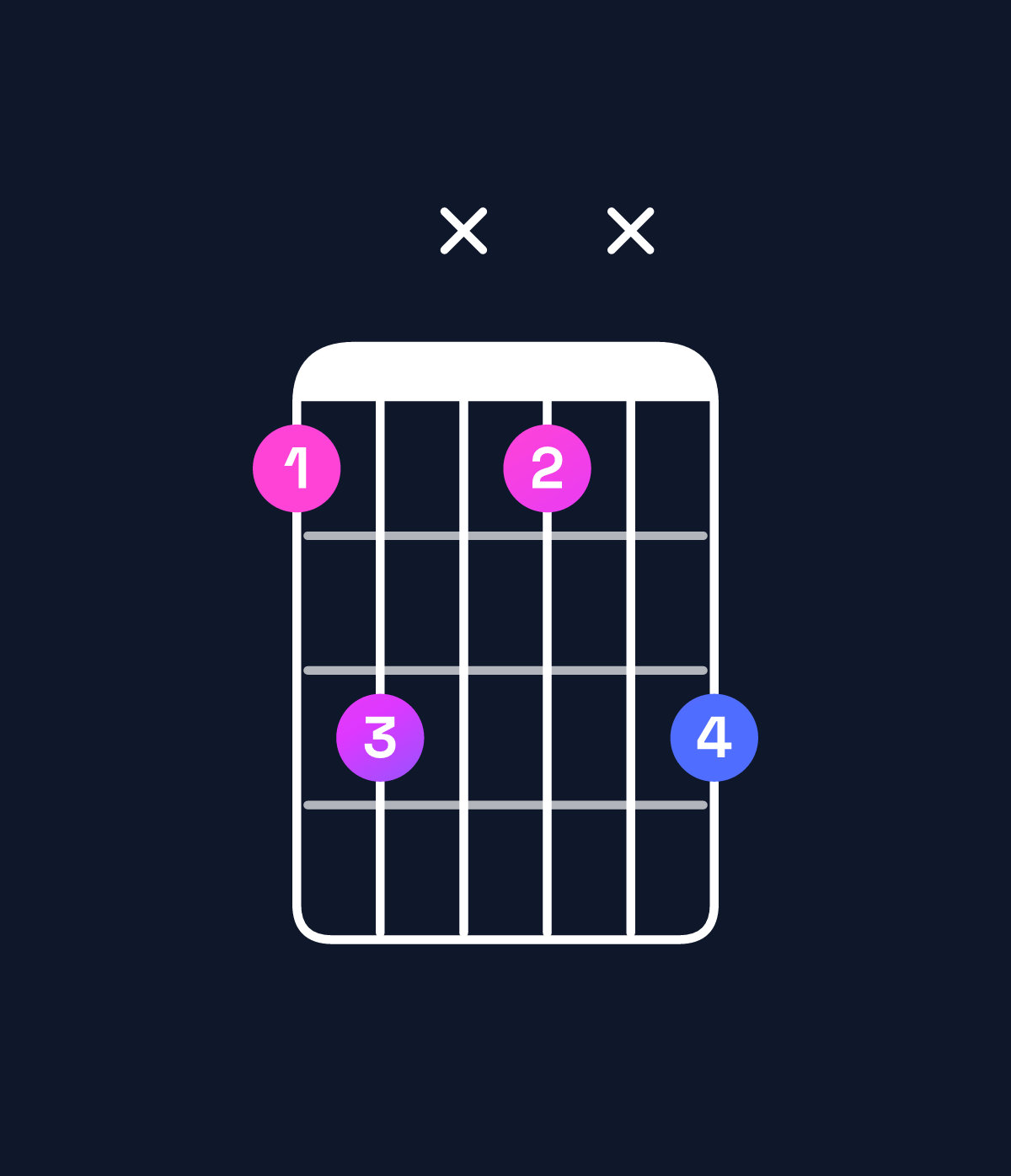 Chord chart for How to play D♯ minor add 9 chord on guitar — Shape bdxbxd | Guitar Wiz