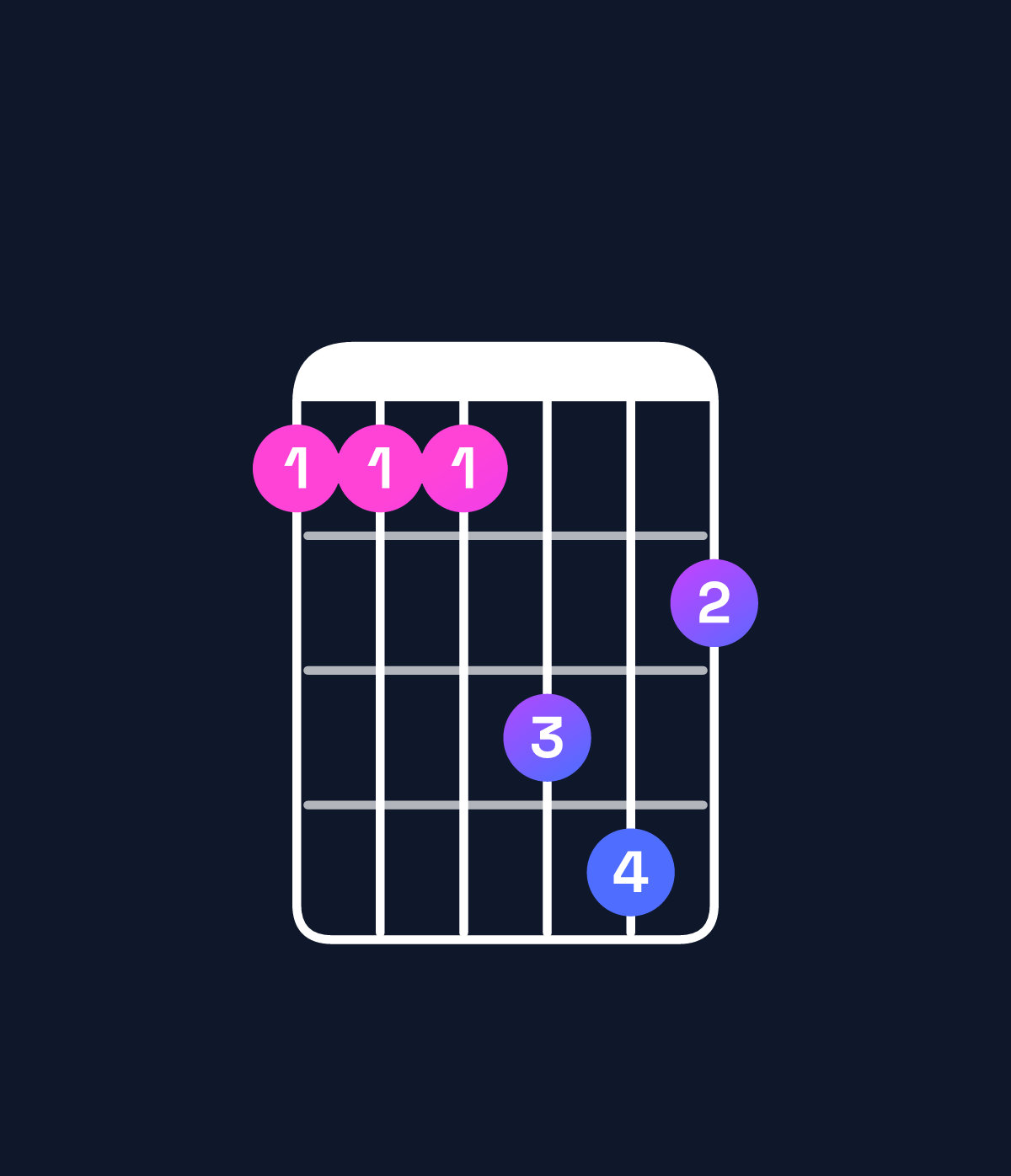 Chord chart for How to play D♯ minor add 9 / E♯ (3rd inversion) chord on guitar — Shape 111342 | Guitar Wiz