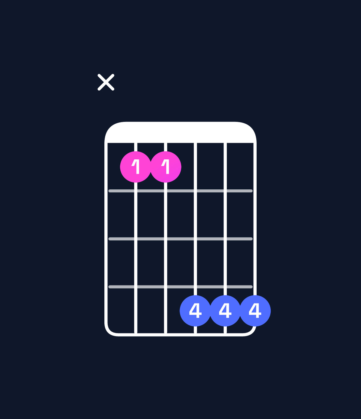 Chord chart for How to play D♯ minor add 9 / E♯ (3rd inversion) chord on guitar — Shape x88bbb | Guitar Wiz