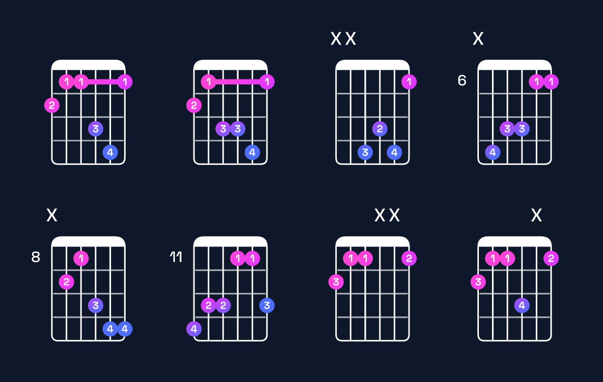 Chord chart for D♯ minor add 9 / F♯ (1st inversion) Guitar Chord: Notes, Shapes & Bass Note | Guitar Wiz