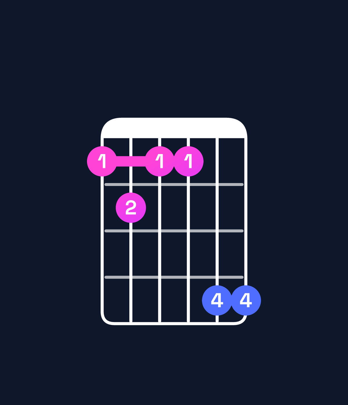 Chord chart for How to play D♯ minor major 6 / B♯ (3rd inversion) chord on guitar — Shape 8988bb | Guitar Wiz