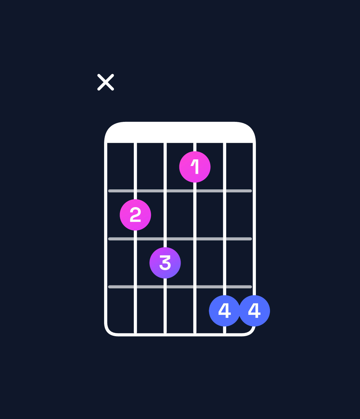 Chord chart for How to play D♯ minor major 6 / F♯ (1st inversion) chord on guitar — Shape x9a8bb | Guitar Wiz