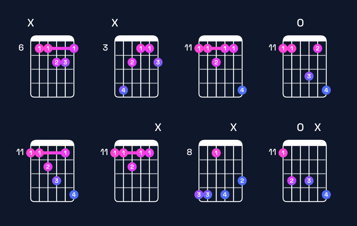 Chord chart for D♯ minor major 7th add 11 Guitar Chord: Notes, Intervals, Inversions & Shapes | Guitar Wiz