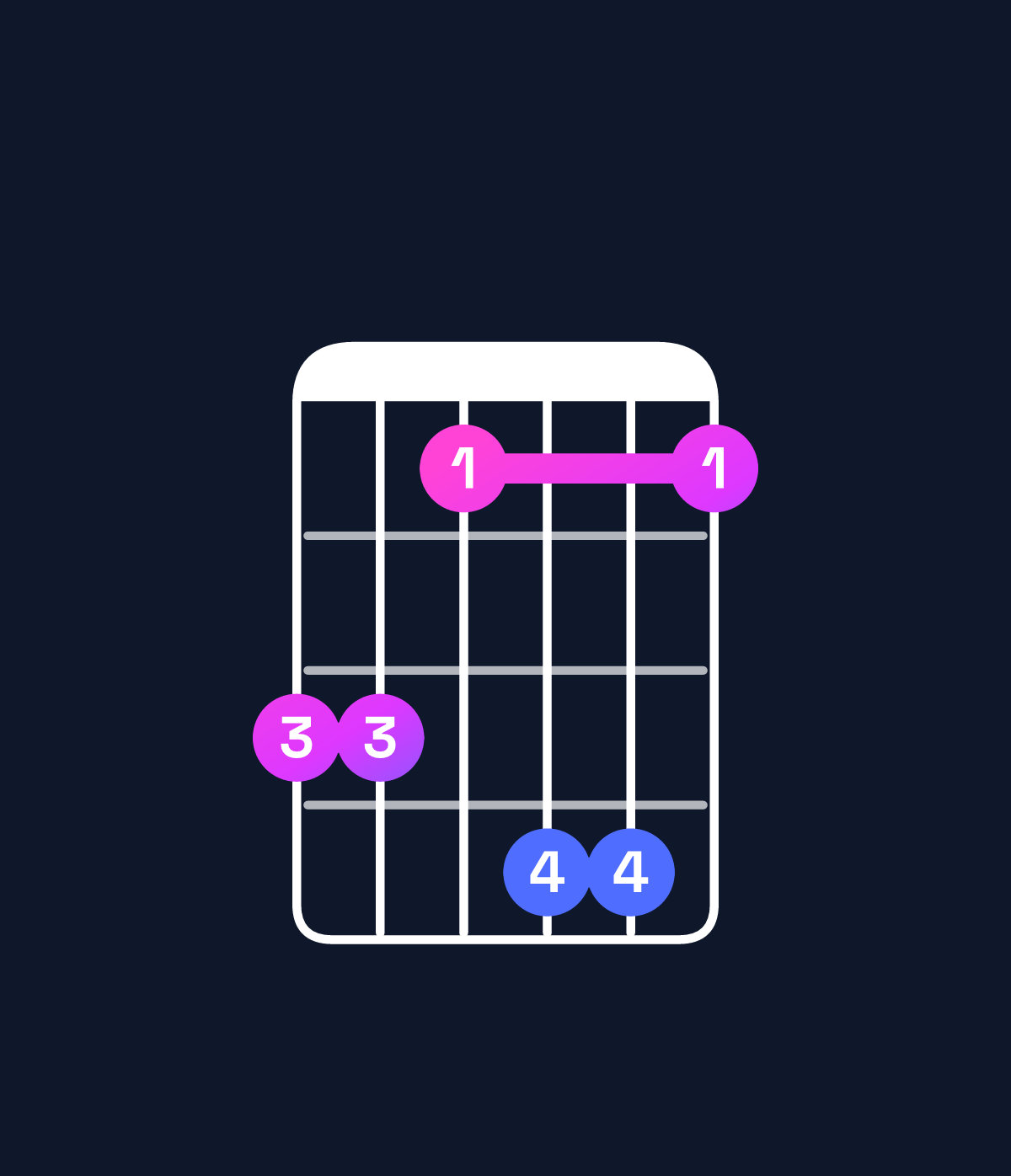 Chord chart for How to play D♯ minor major 7th add 11 / A♯ (2nd inversion) chord on guitar — Shape 664774 | Guitar Wiz