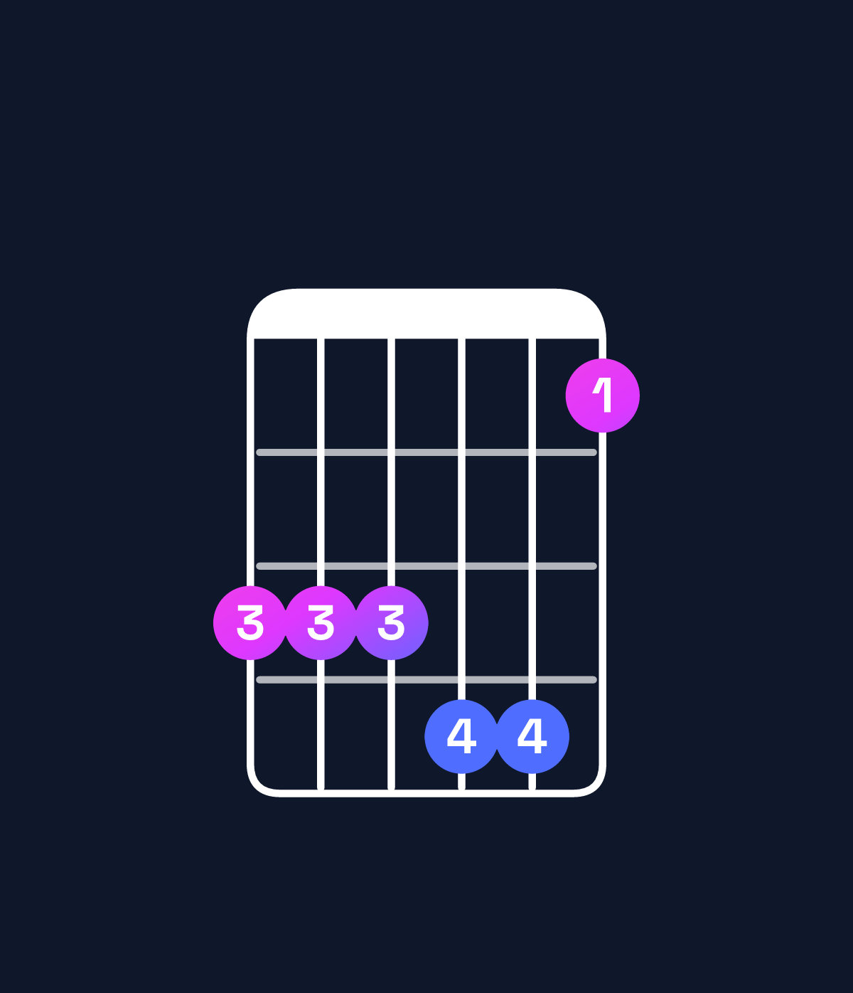Chord chart for How to play D♯ minor major 7th add 11 / A♯ (2nd inversion) chord on guitar — Shape 666774 | Guitar Wiz