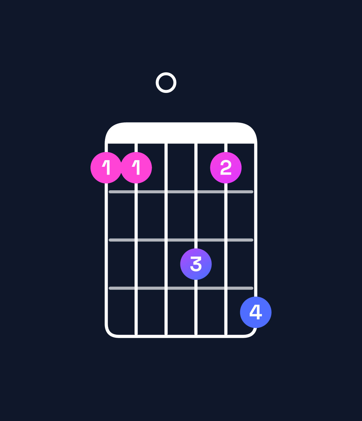 Chord chart for How to play D♯ minor major 7th add 11 chord on guitar — Shape bb0dbe | Guitar Wiz