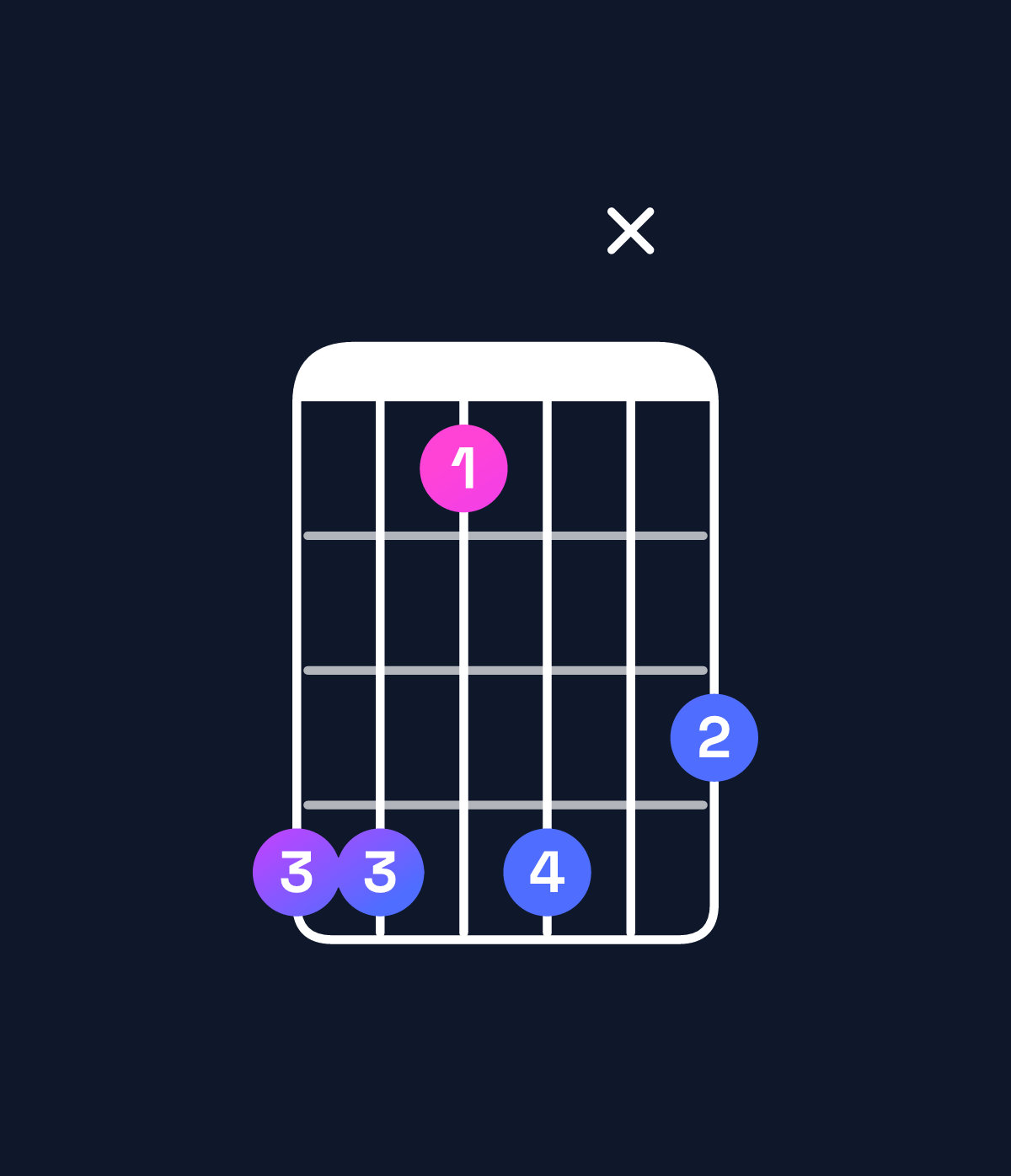 Chord chart for How to play D♯ minor major 7th add 11 chord on guitar — Shape bb8bxa | Guitar Wiz