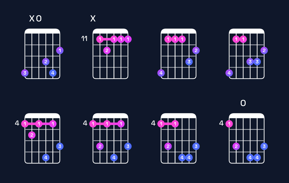 Chord chart for D♯ minor major 7th add 11 / G♯ (4th inversion) Guitar Chord: Notes, Shapes & Bass Note | Guitar Wiz