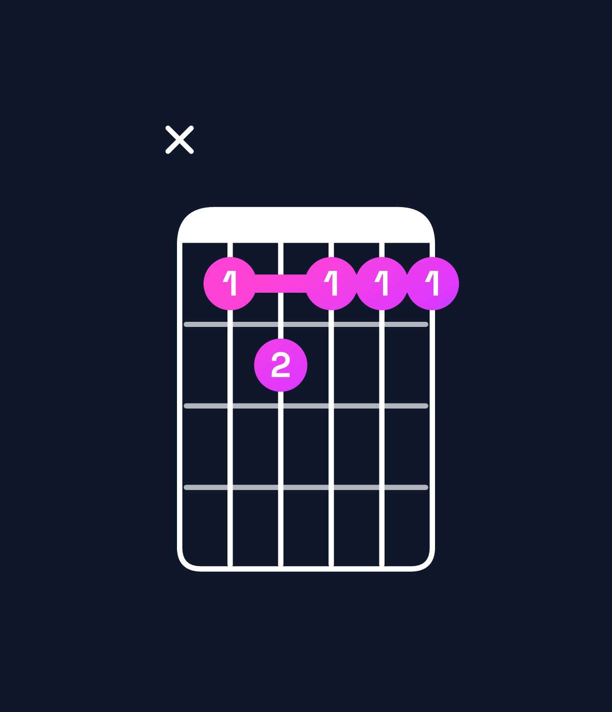 Chord chart for How to play D♯ minor major 7th add 11 / G♯ (4th inversion) chord on guitar — Shape xbcbbb | Guitar Wiz