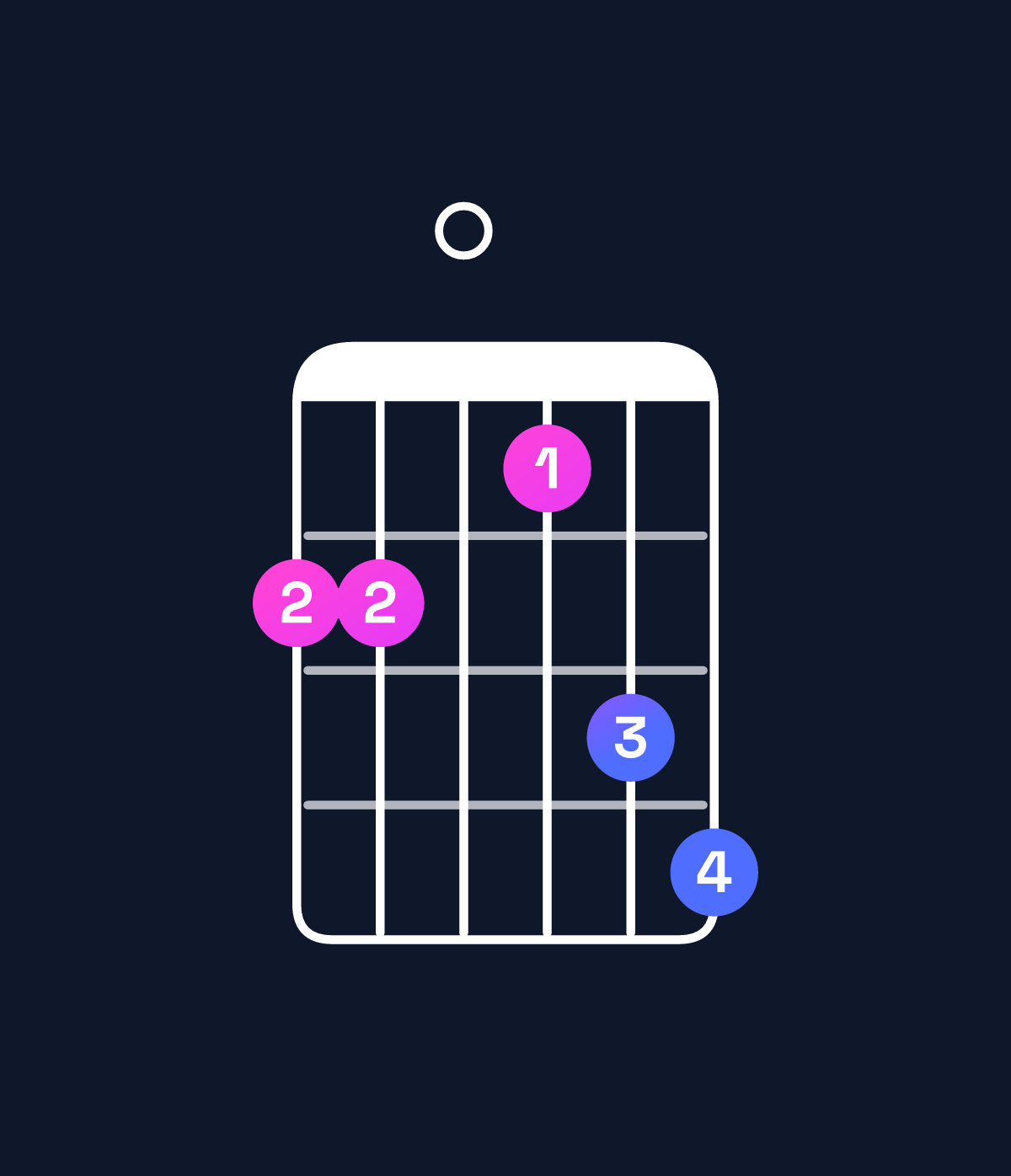 Chord chart for How to play D♯ minor major 7th add 13 / A♯ (2nd inversion) chord on guitar — Shape 660578 | Guitar Wiz