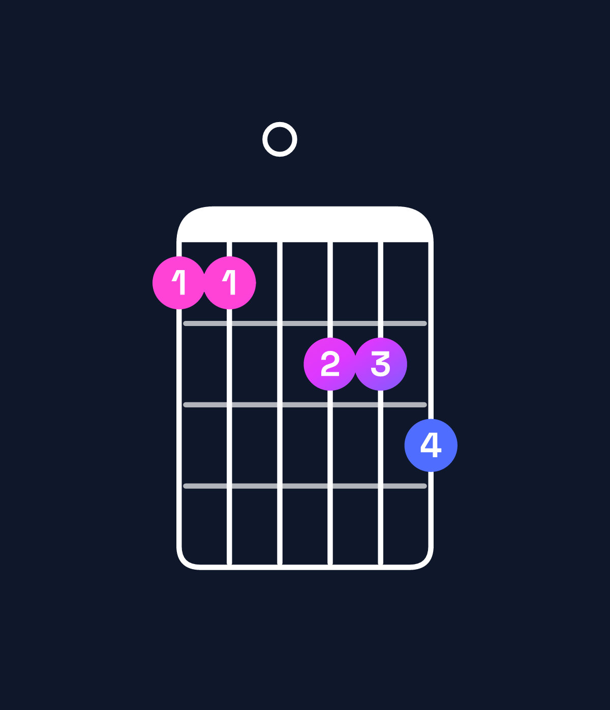 Chord chart for How to play D♯ minor major 7th add 13 / A♯ (2nd inversion) chord on guitar — Shape 660778 | Guitar Wiz
