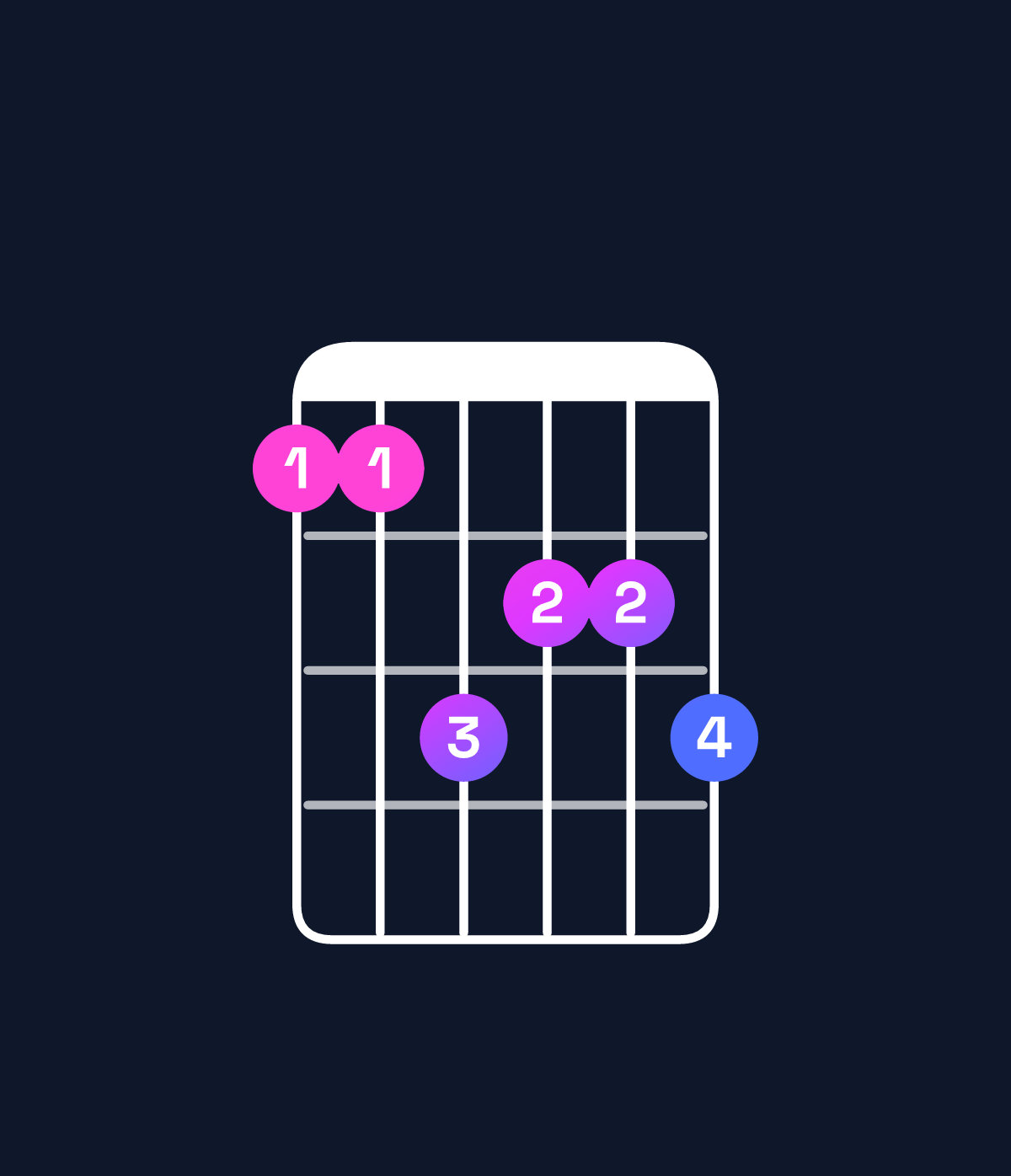 Chord chart for How to play D♯ minor major 7th add 13 / A♯ (2nd inversion) chord on guitar — Shape 668778 | Guitar Wiz