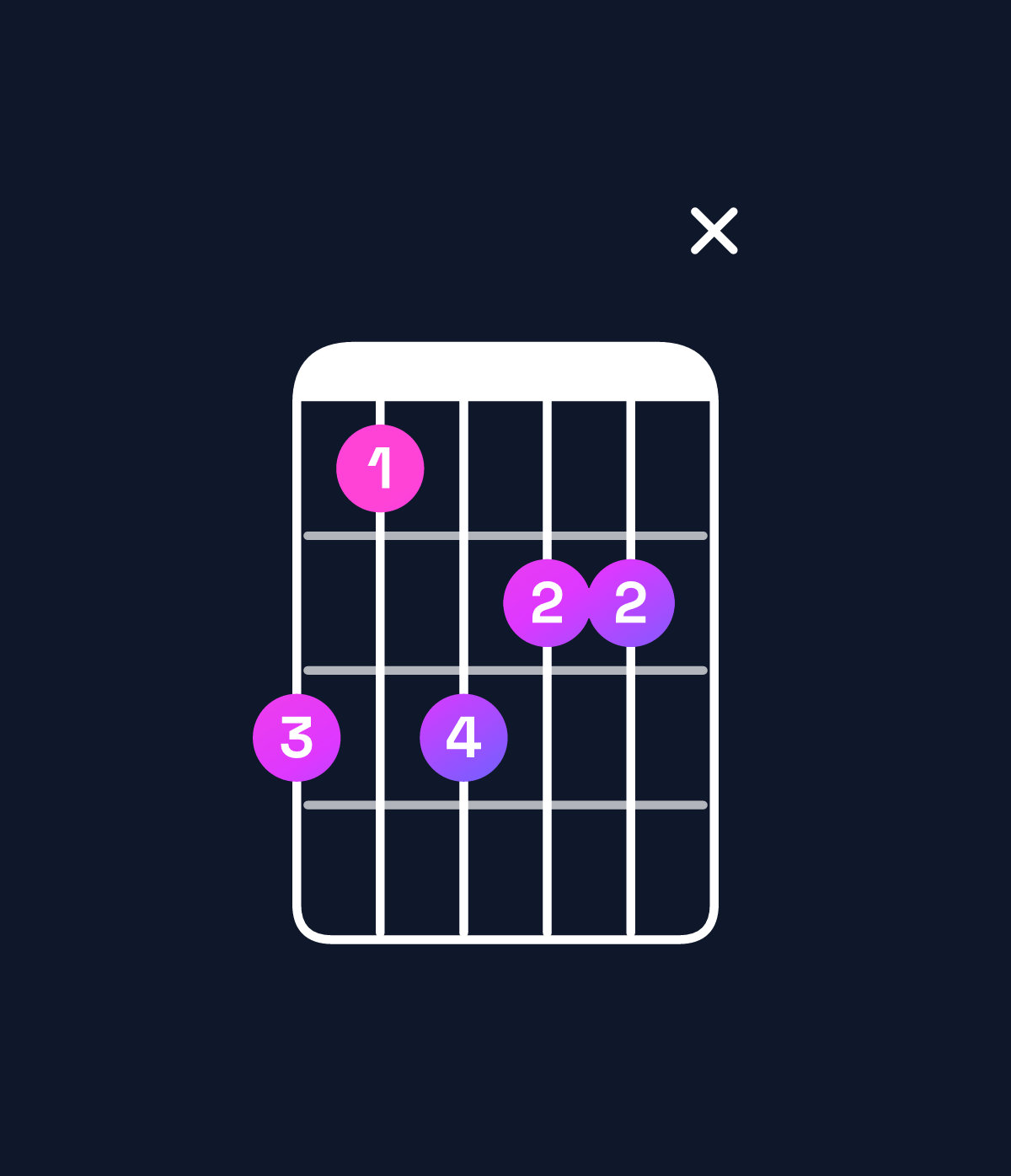 Chord chart for How to play D♯ minor major 7th add 13 / B♯ (4th inversion) chord on guitar — Shape 86877x | Guitar Wiz