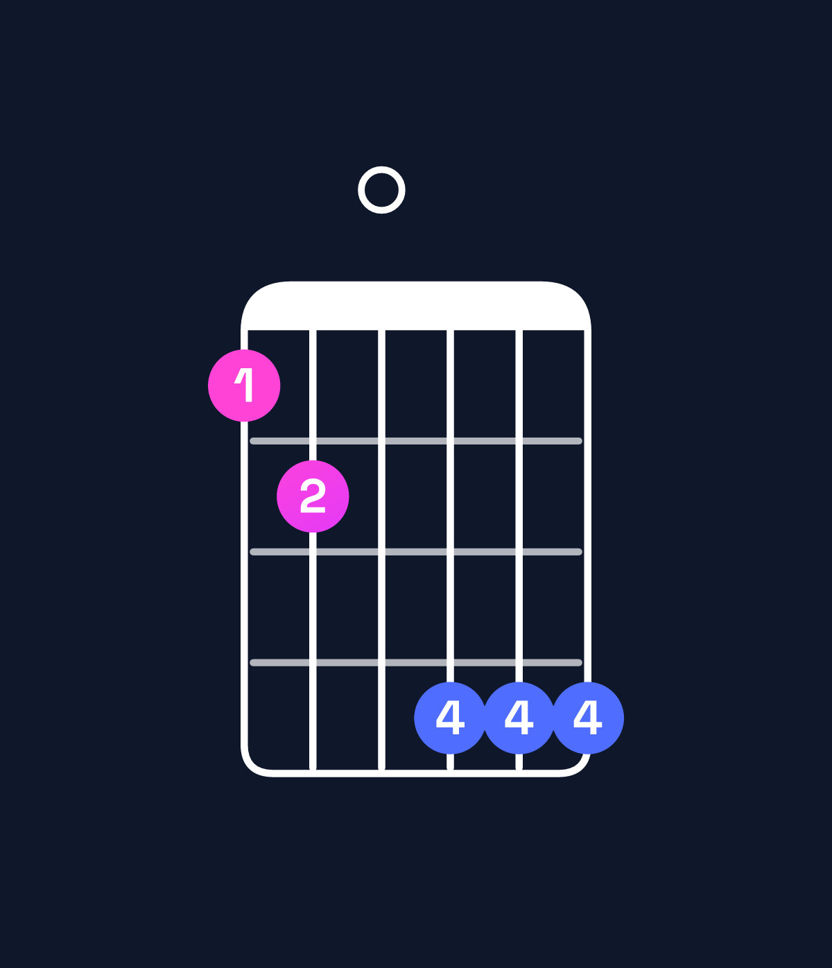 Chord chart for How to play D♯ minor major 7th add 13 / B♯ (4th inversion) chord on guitar — Shape 890bbb | Guitar Wiz