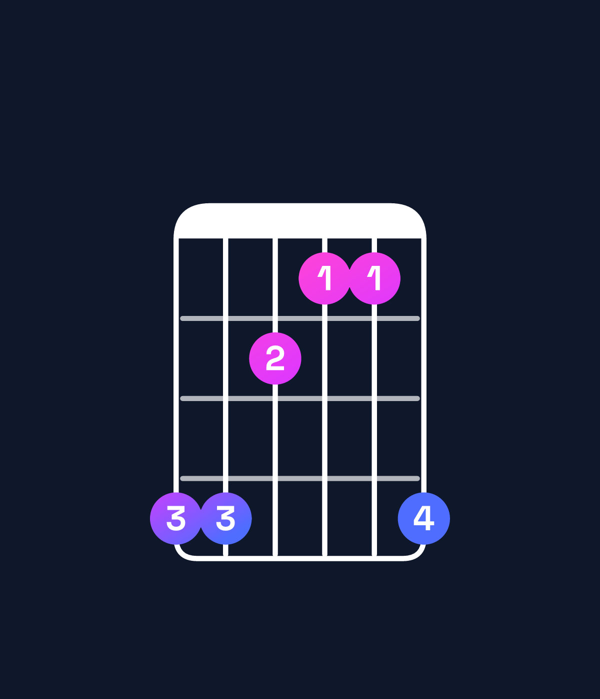 Chord chart for How to play D♯ minor major 7th / A♯ (2nd inversion) chord on guitar — Shape 664336 | Guitar Wiz