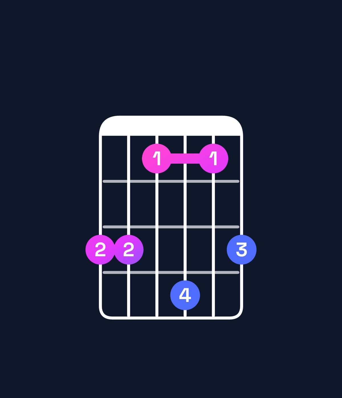 Chord chart for How to play D♯ minor major 7th / A♯ (2nd inversion) chord on guitar — Shape 664746 | Guitar Wiz