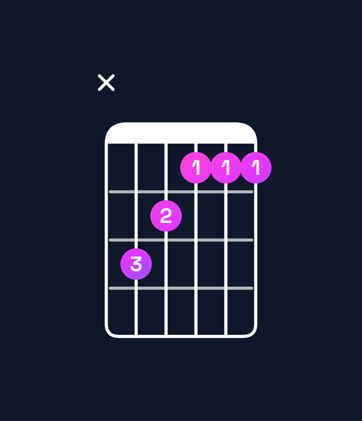 Chord chart for How to play D♯ minor major 7th / A♯ (2nd inversion) chord on guitar — Shape xdcbbb | Guitar Wiz