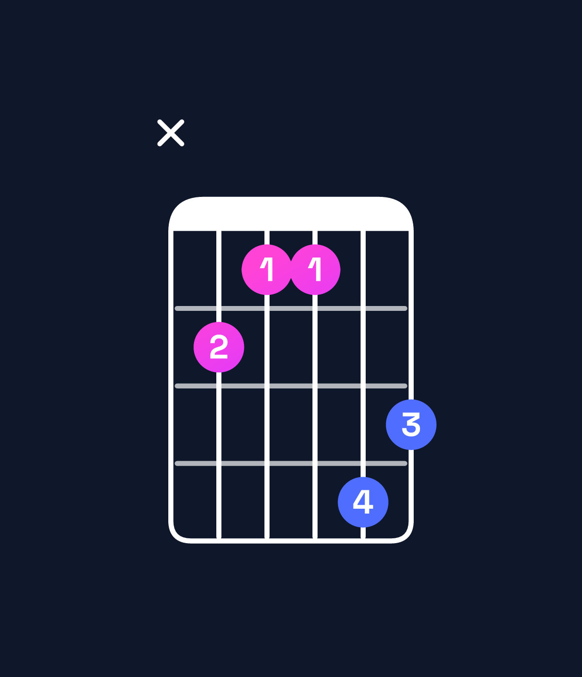 Chord chart for How to play D♯ minor major 7th / F♯ (1st inversion) chord on guitar — Shape x988ba | Guitar Wiz
