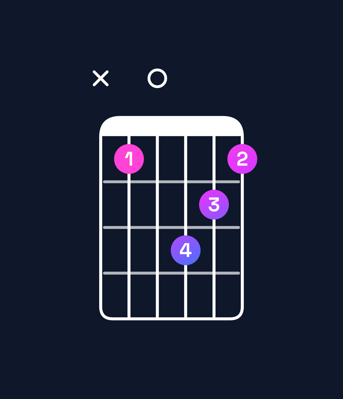 Chord chart for How to play D♯ minor major 7th chord on guitar — Shape x60876 | Guitar Wiz
