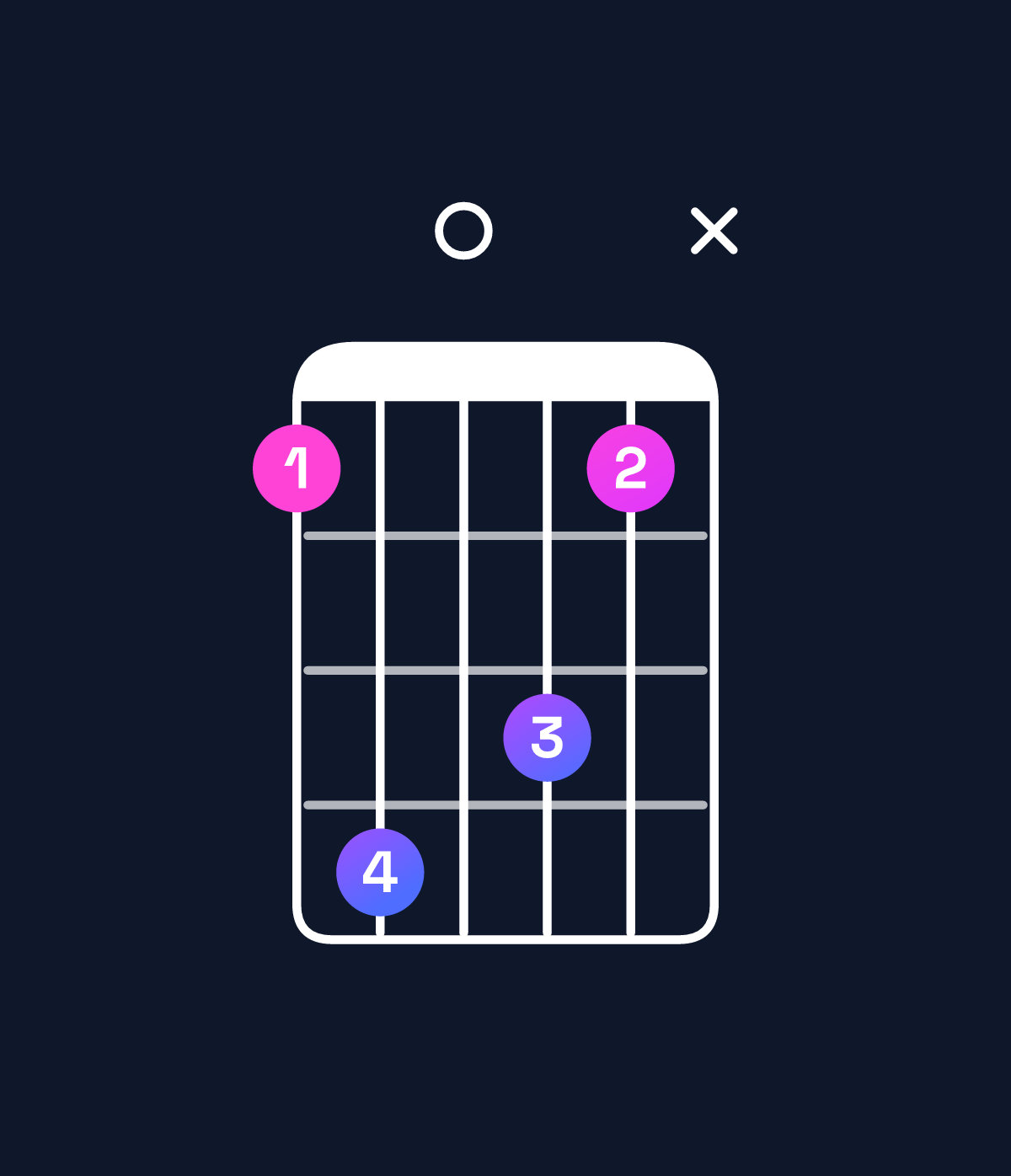 Chord chart for How to play D♯ minor major 9 / A♯ (2nd inversion) chord on guitar — Shape 69086x | Guitar Wiz