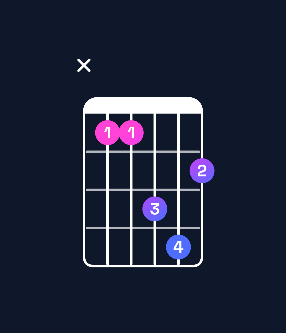 Chord chart for How to play D♯ minor / A♯ (2nd inversion) chord on guitar — Shape x11342 | Guitar Wiz