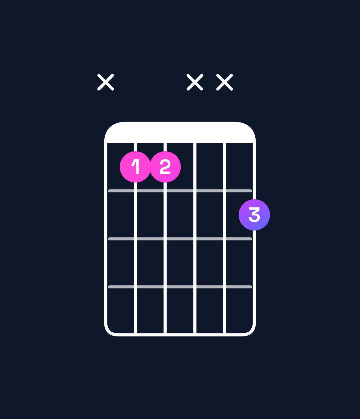 Chord chart for How to play D♯ minor / A♯ (2nd inversion) chord on guitar — Shape x11xx2 | Guitar Wiz