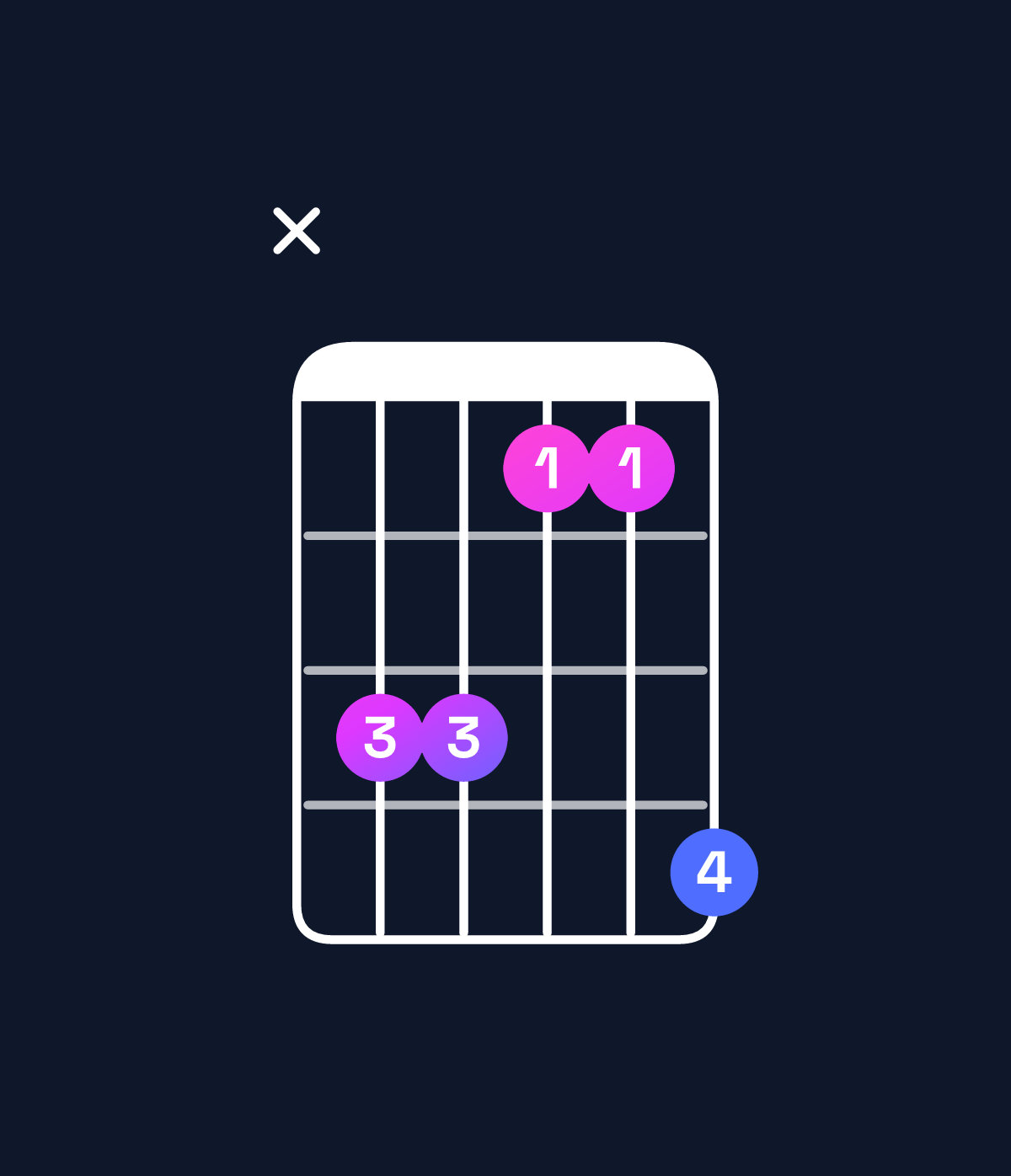 Chord chart for How to play D♯ minor / A♯ (2nd inversion) chord on guitar — Shape xddbbe | Guitar Wiz