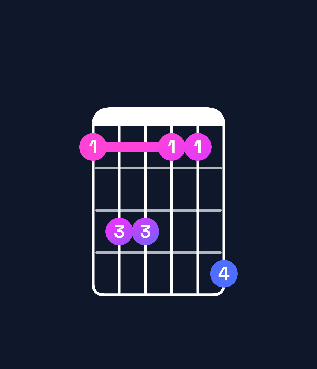 Chord chart for How to play D♯ minor chord on guitar — Shape bddbbe | Guitar Wiz