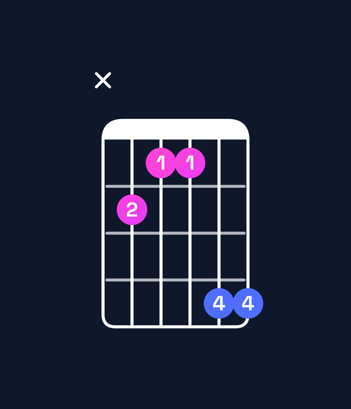 Chord chart for How to play D♯ minor / F♯ (1st inversion) chord on guitar — Shape x988bb | Guitar Wiz