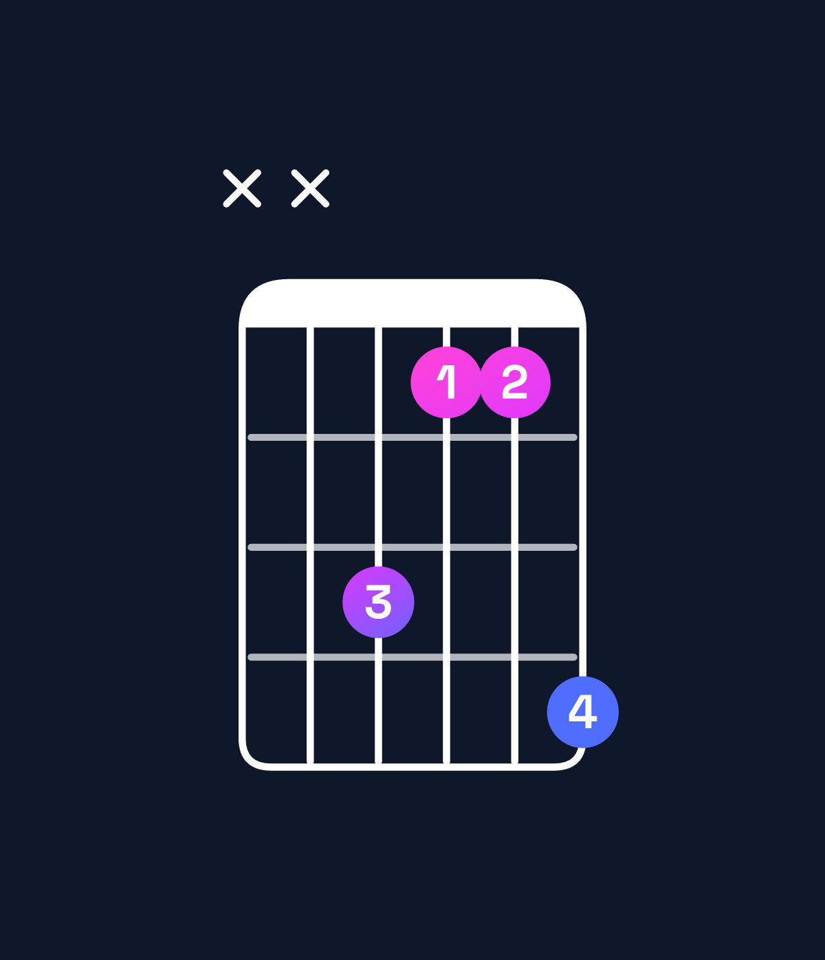 Chord chart for How to play D♯ minor chord on guitar — Shape xxdbbe | Guitar Wiz